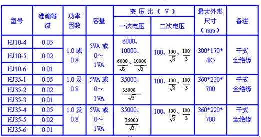 HJ35 电压互感器(图1) HJ35 电压互感器(图1)