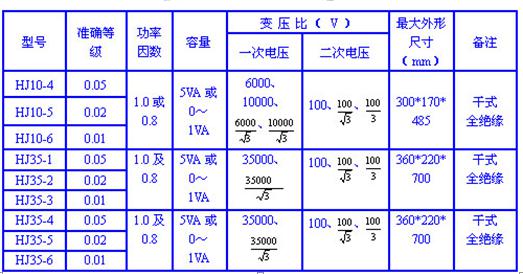 HJ35 电压互感器(图1)