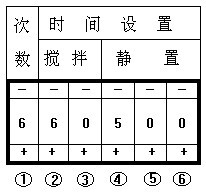 EDIJJ-II型绝缘油介电强度测试仪试验视频(图2) EDIJJ-II型绝缘油介电强度测试仪试验视频(图2)