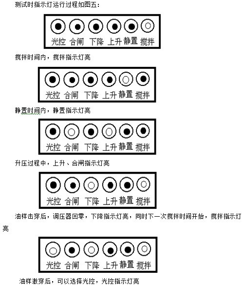 EDIJJ-II型绝缘油介电强度测试仪试验视频(图4)