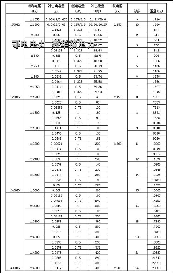 EDHG系列冲击电压发生器试验装置(图1)