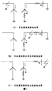 变压器零序电流互感器的选择(图1)