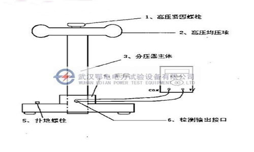 FRC系列交直流数字分压器(图1)