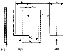 短路阻抗法变压器绕组变形测试技术(图1) 短路阻抗法变压器绕组变形测试技术(图1)
