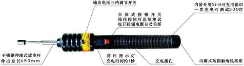 ED0401-II型雷击(放电)计数器校验器(图1) ED0401-II型雷击(放电)计数器校验器(图1)
