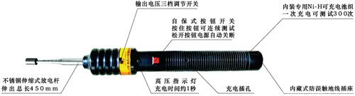 ED0401-II型雷击（放电）计数器校验器(图1)