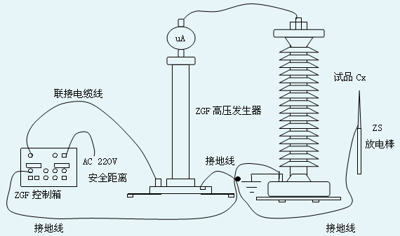 ZGF-1000/5型中频直流高压发生器(图2)
