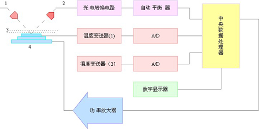 冷镜式SF6露点仪(图1)