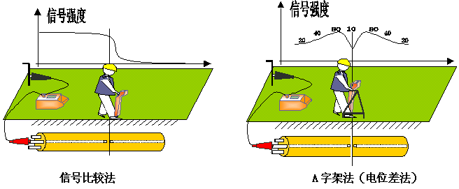 直埋电缆故障测试仪(图1)