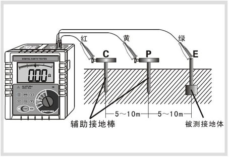 数字式接地电阻测试仪(图2) 数字式接地电阻测试仪(图2)