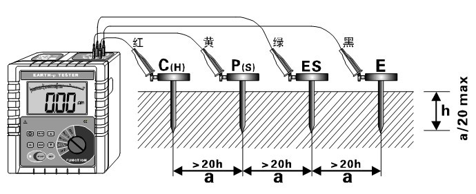 接地电阻/土壤电阻率测试仪(图2)