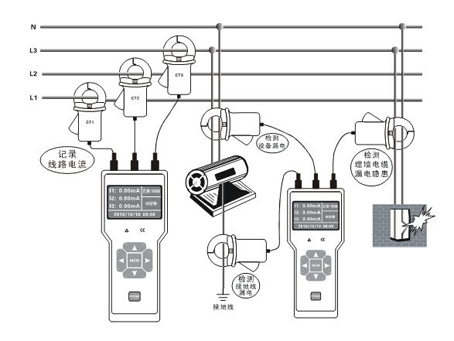 三通道漏电流/电流监控记录仪(图2)