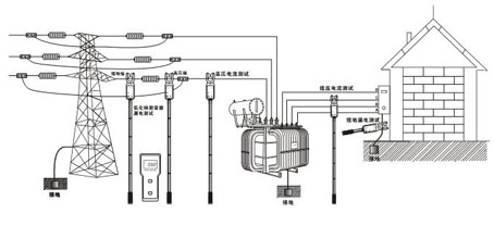 高低压钳形电流表(图3)