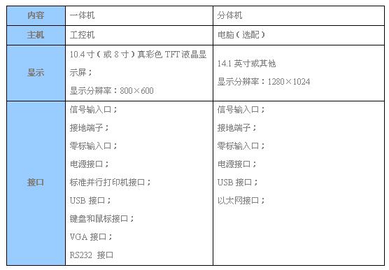 EDJF251数字式局部放电检测仪(图1)