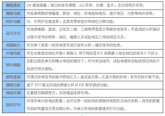EDJF251数字式局部放电检测仪(图1) EDJF251数字式局部放电检测仪(图1)