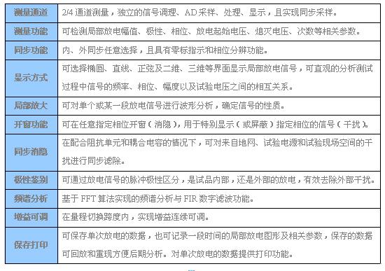 EDJF251数字式局部放电检测仪(图1)