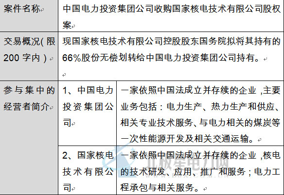 中电投集团、国家核电合并案公示全文(图1)