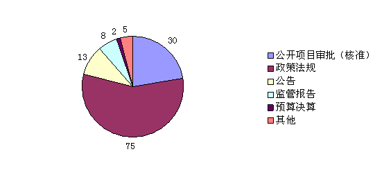 国家能源局2014年政府信息公开工作年度报告(图1)