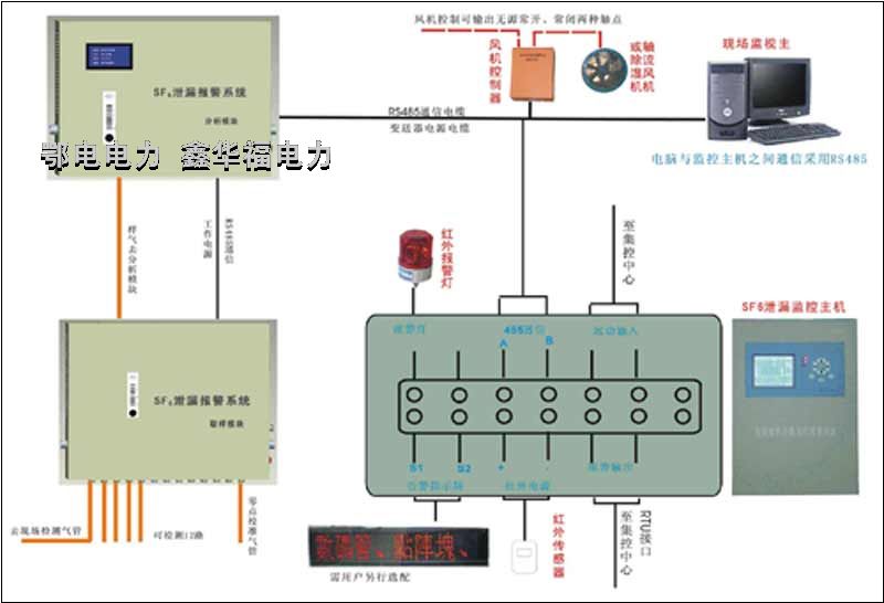 JB600B型SF6气体报警及在线监测装置(图1) JB600B型SF6气体报警及在线监测装置(图1)