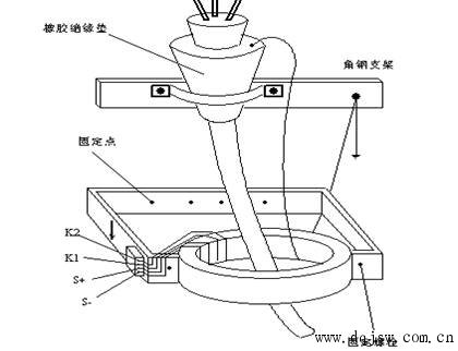鄂电电力专家谈零序电流互感器安装注意事项(图2)