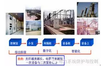 变电站自动化系统发展趋势(图2)