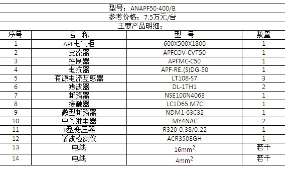 鄂电专家谈有源滤波器在机场助航灯光系统中的谐波分析与治理方案(图10)