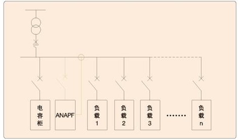 鄂电专家谈有源滤波器在机场助航灯光系统中的谐波分析与治理方案(图7)