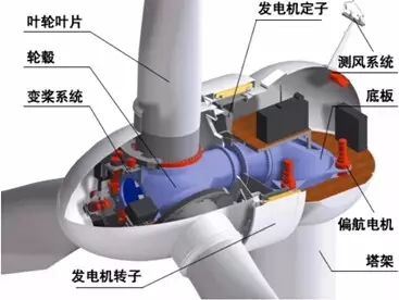 功率曲线打假技术简介(图2)