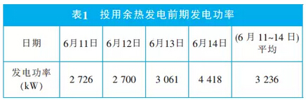 新型干法窑熟料煅烧与余热发电用风的匹配操作(1)(图1)
