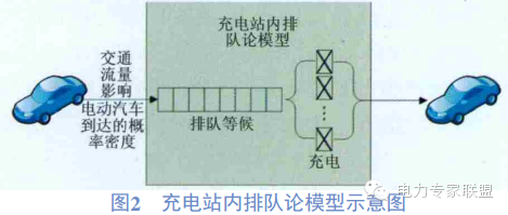 鄂电专家带您了解什么是电动汽车入网技术(V2G)(图3)