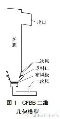 鄂电专家浅谈循环流化床锅炉燃烧过程仿真研究（1）(图1)