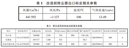 窑头电除尘器改造成袋除尘器的经验(图1)