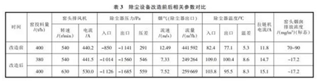 窑头电除尘器改造成袋除尘器的经验(图2)