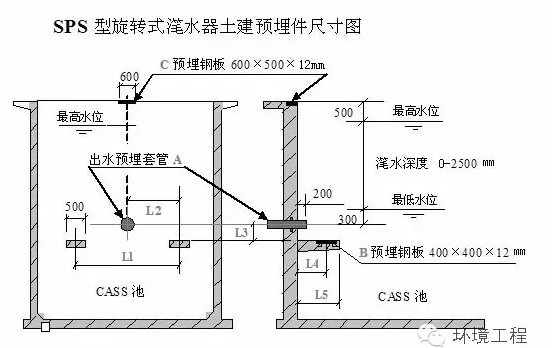 鄂电专家带您了解污水处理SBR工艺技术（2）(图1)