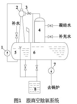 鄂电专家浅谈纯低温余热发电锅炉给水除氧系统节能改造(图1)