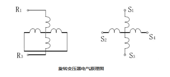 鄂电专家浅谈旋转变压器(图2)