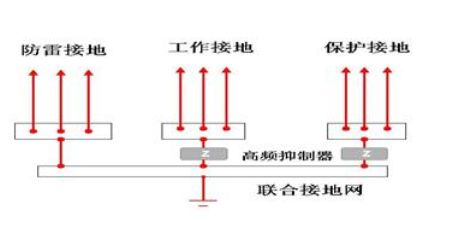 鄂电专家介绍国家重点节能低碳技术之低电压隔离式分组接地技术(图1)