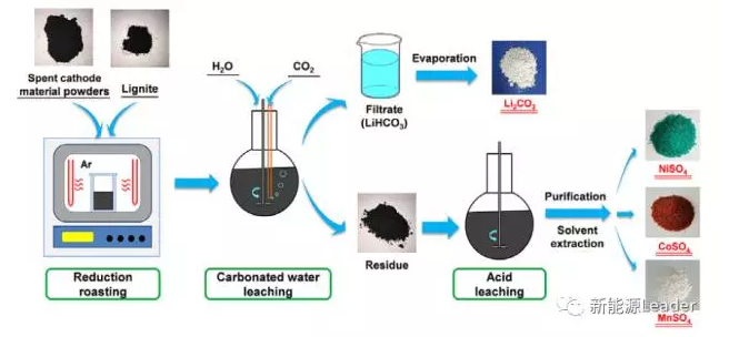 鄂电专家浅谈从废弃锂离子电池中回收高价值金属元素(图2)
