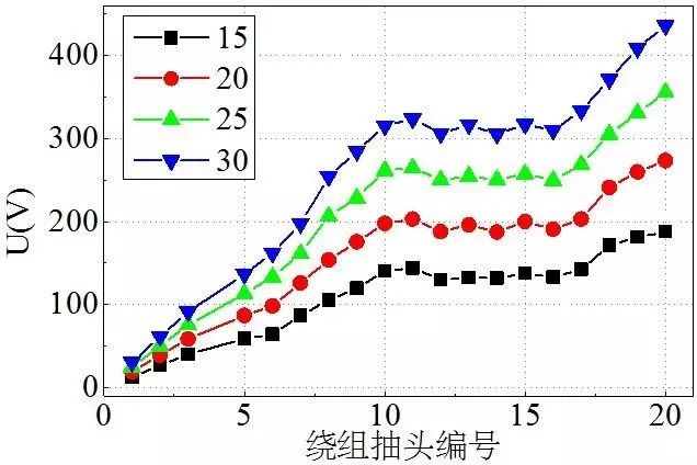 并接高压绕组
