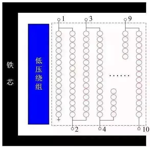 变压器结构图
