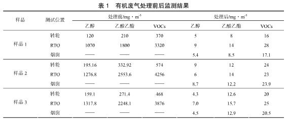 鄂电专家介绍沸石转轮浓缩-蓄热式焚烧法处理包装印刷有机废气方法(图2)