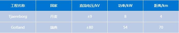 鄂电专家浅谈高压直流技术在海上风电中的应用(图2)