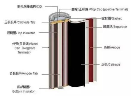 鄂电专家带您了解电动汽车动力电池“能量密度”(图1) 鄂电专家带您了解电动汽车动力电池“能量密度”(图1)