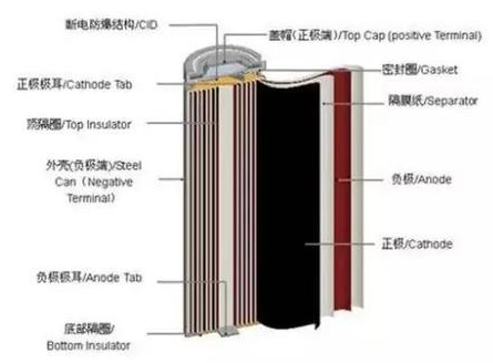 鄂电专家带您了解电动汽车动力电池“能量密度”(图1)