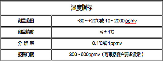 鄂电电力SF6微水密度在线监测设备详细介绍(图6)