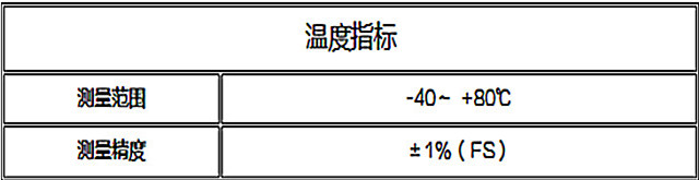 鄂电电力SF6微水密度在线监测设备详细介绍(图7)