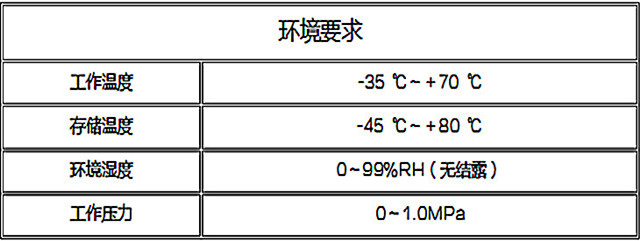 鄂电电力SF6微水密度在线监测设备详细介绍(图8)