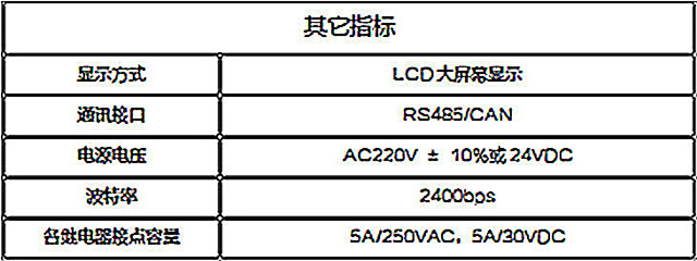 鄂电电力SF6微水密度在线监测设备详细介绍(图9)