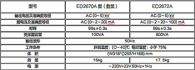 便携式耐压测试仪技术参数