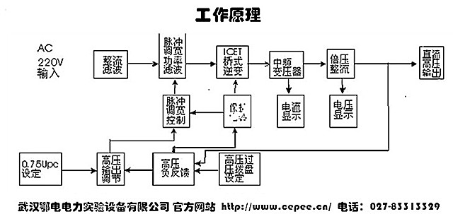 直流高压发生器工作原理